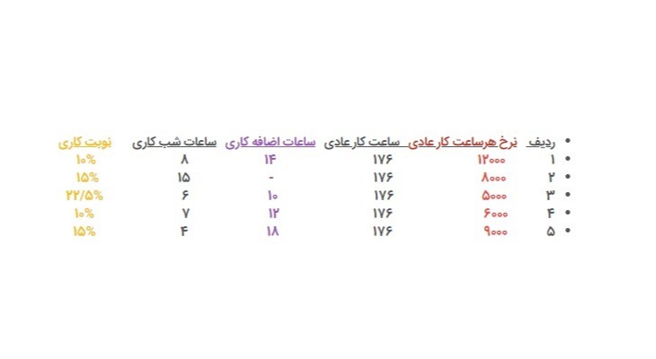 دریافت سوال 1