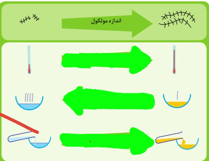 دریافت سوال 6