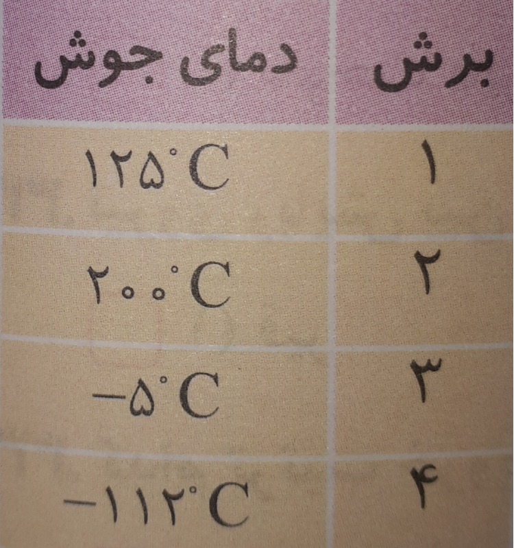 دریافت سوال 11