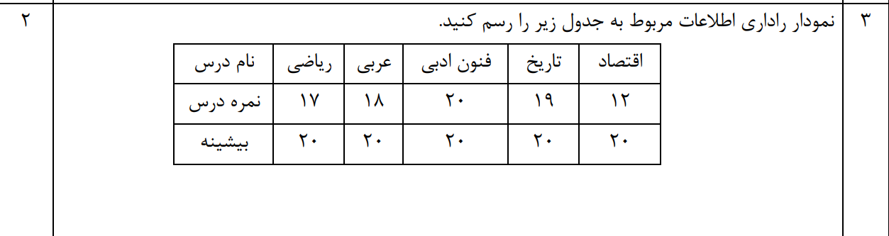 دریافت سوال 16