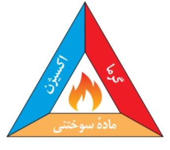 دریافت سوال 2