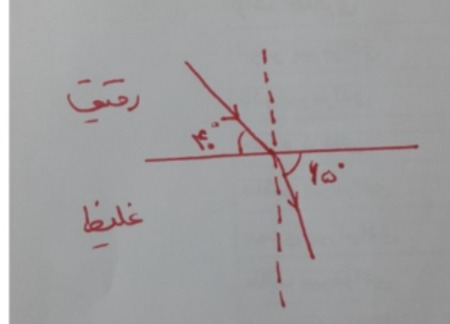 دریافت سوال 13