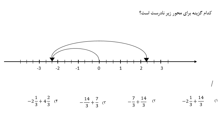 دریافت سوال 21