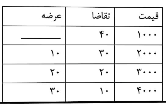 دریافت سوال 16