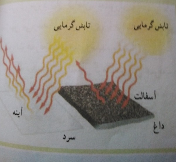 دریافت سوال 9