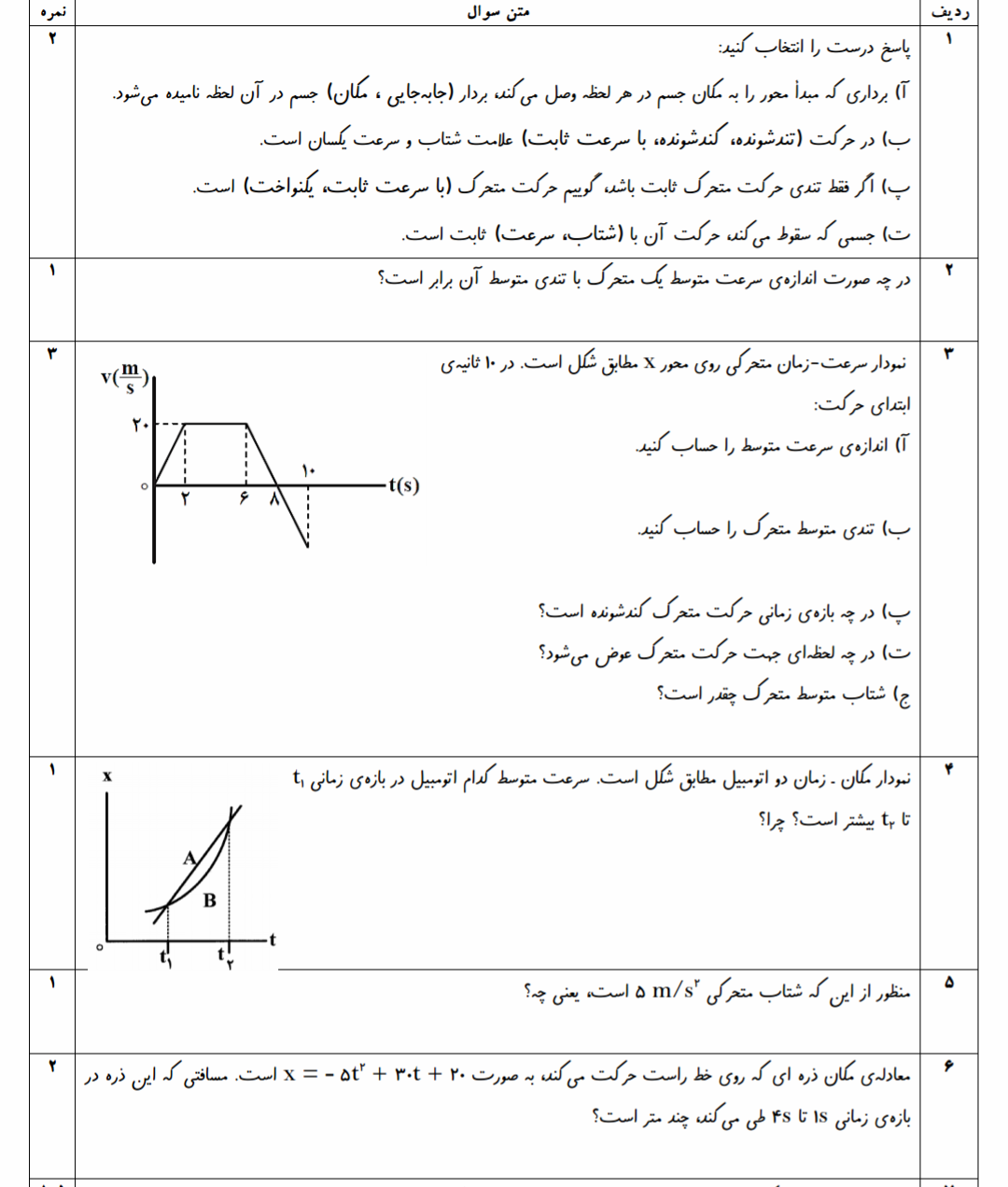 دریافت سوال