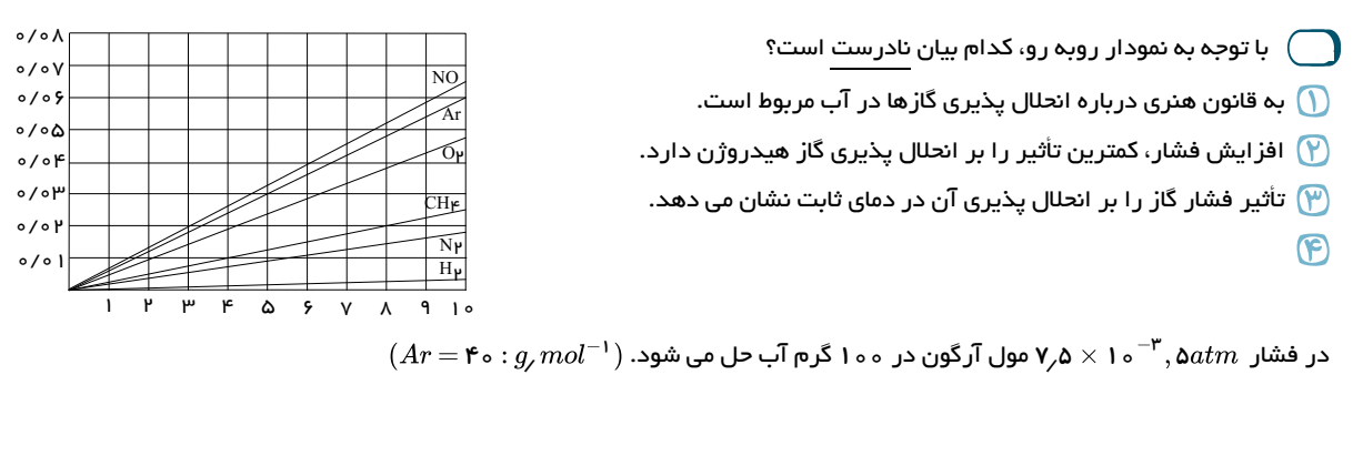 دریافت سوال 47