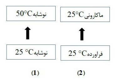 دریافت سوال 11