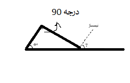 دریافت سوال 4