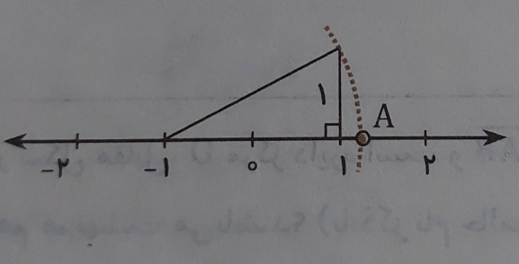 دریافت تخته مجازی 1