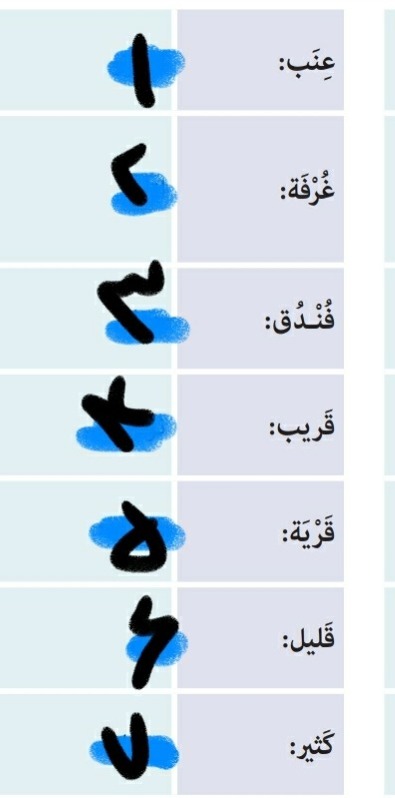 دریافت سوال 5