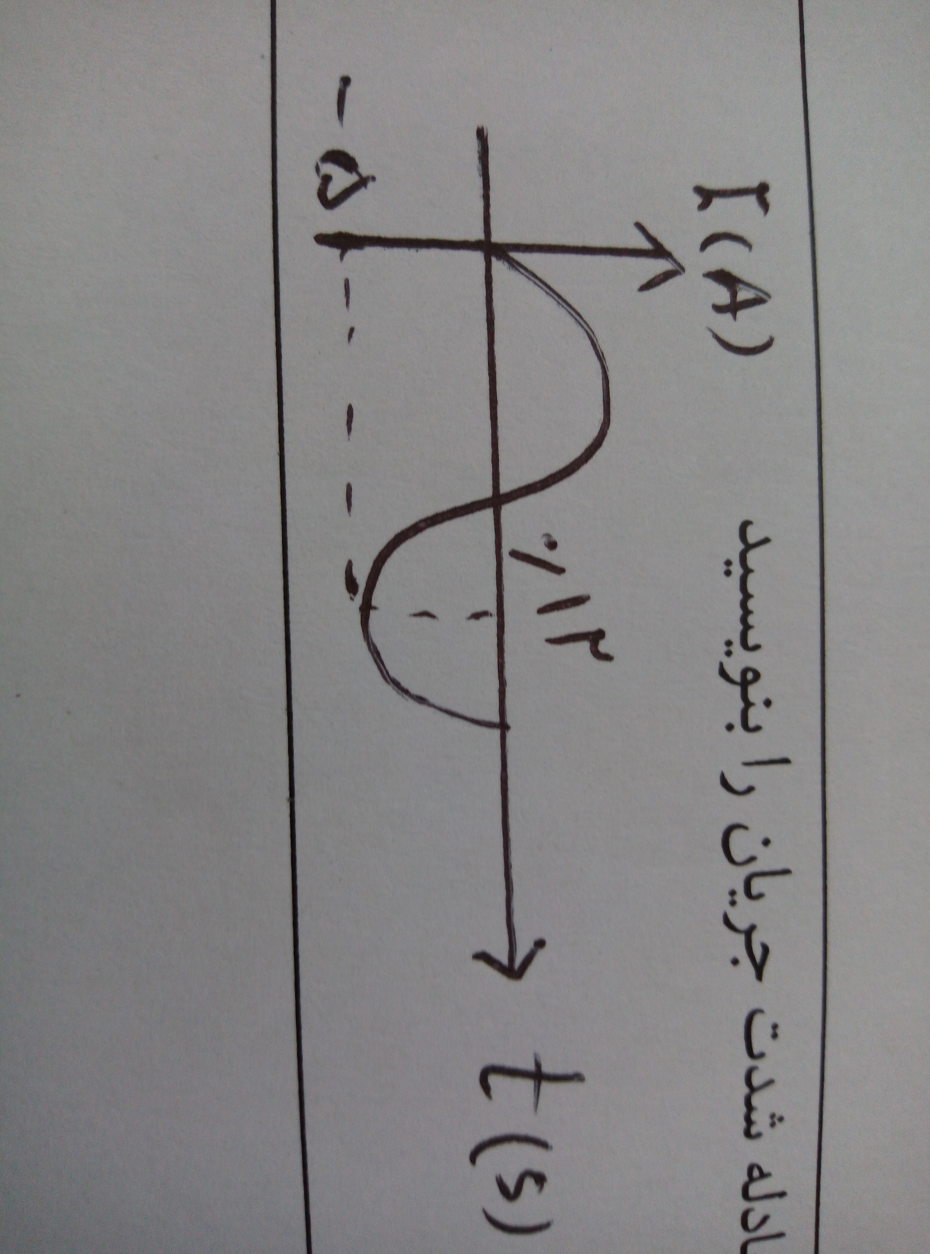 دریافت سوال 10