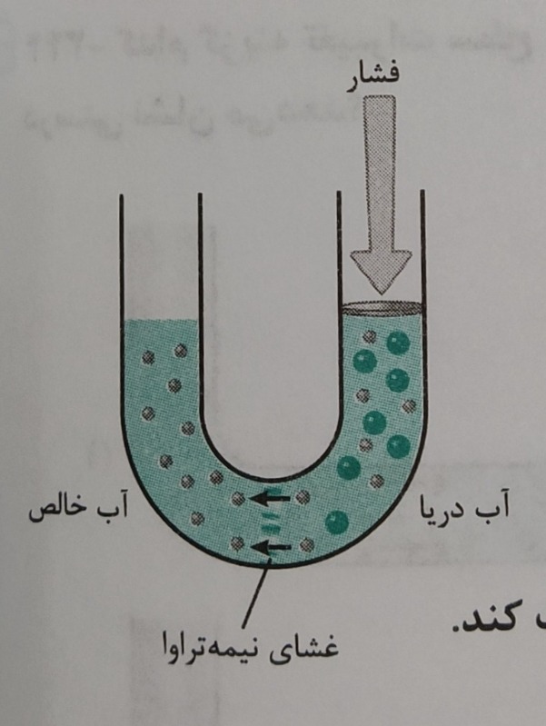 دریافت سوال 21