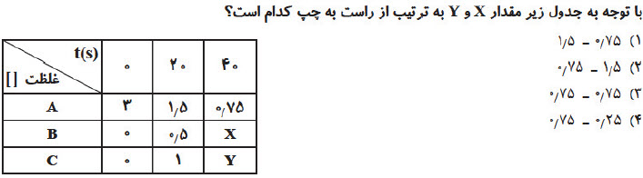 دریافت سوال 7