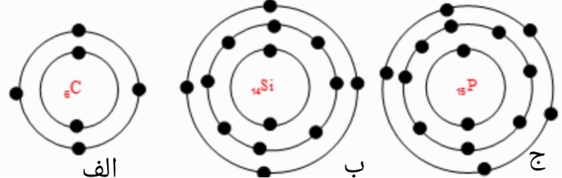 دریافت سوال 9