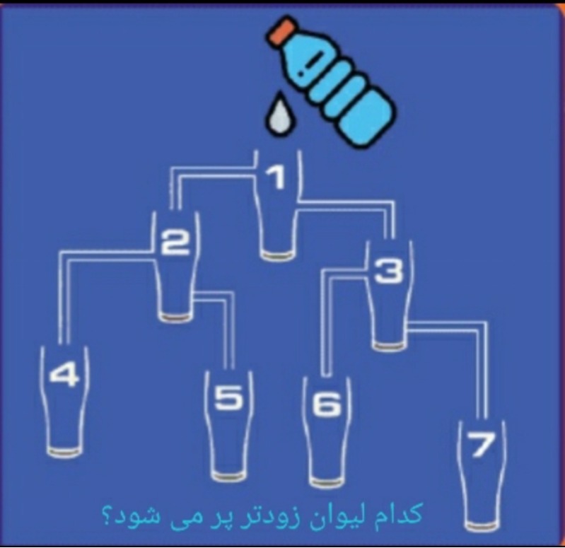 دریافت سوال 8