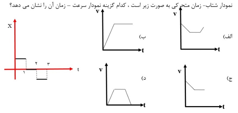 دریافت سوال 38