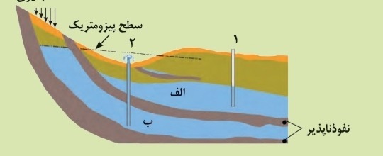 دریافت سوال 6