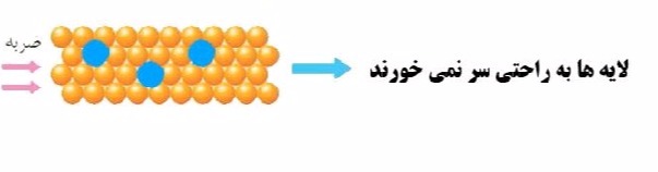 دریافت سوال 5