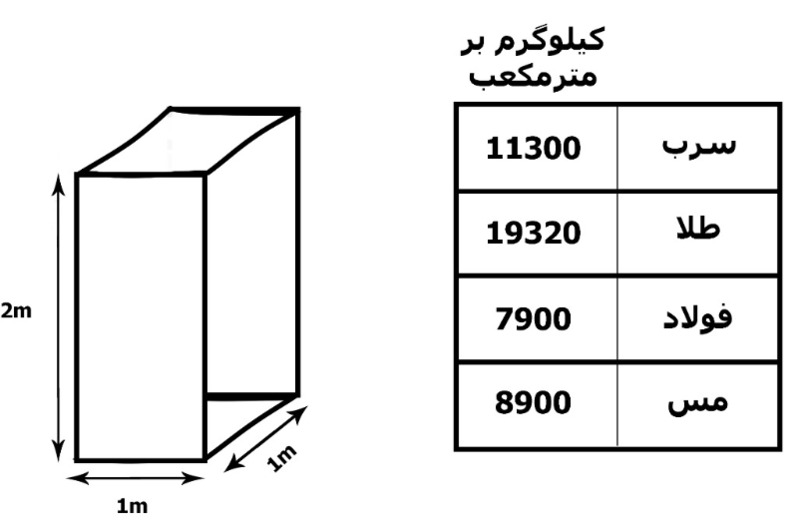 دریافت سوال 4