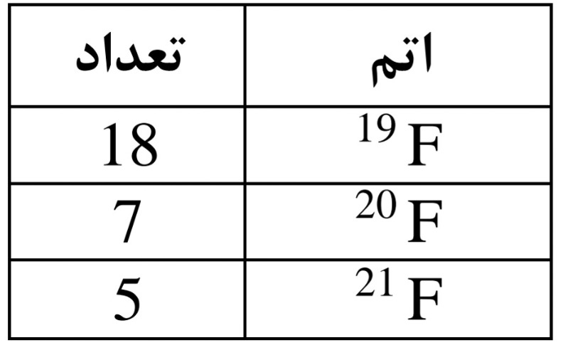 دریافت سوال 4