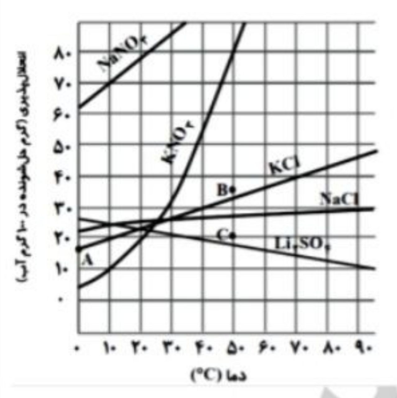 دریافت سوال 9