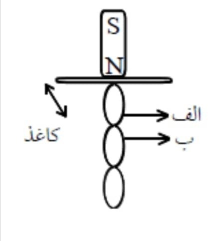 دریافت سوال 15