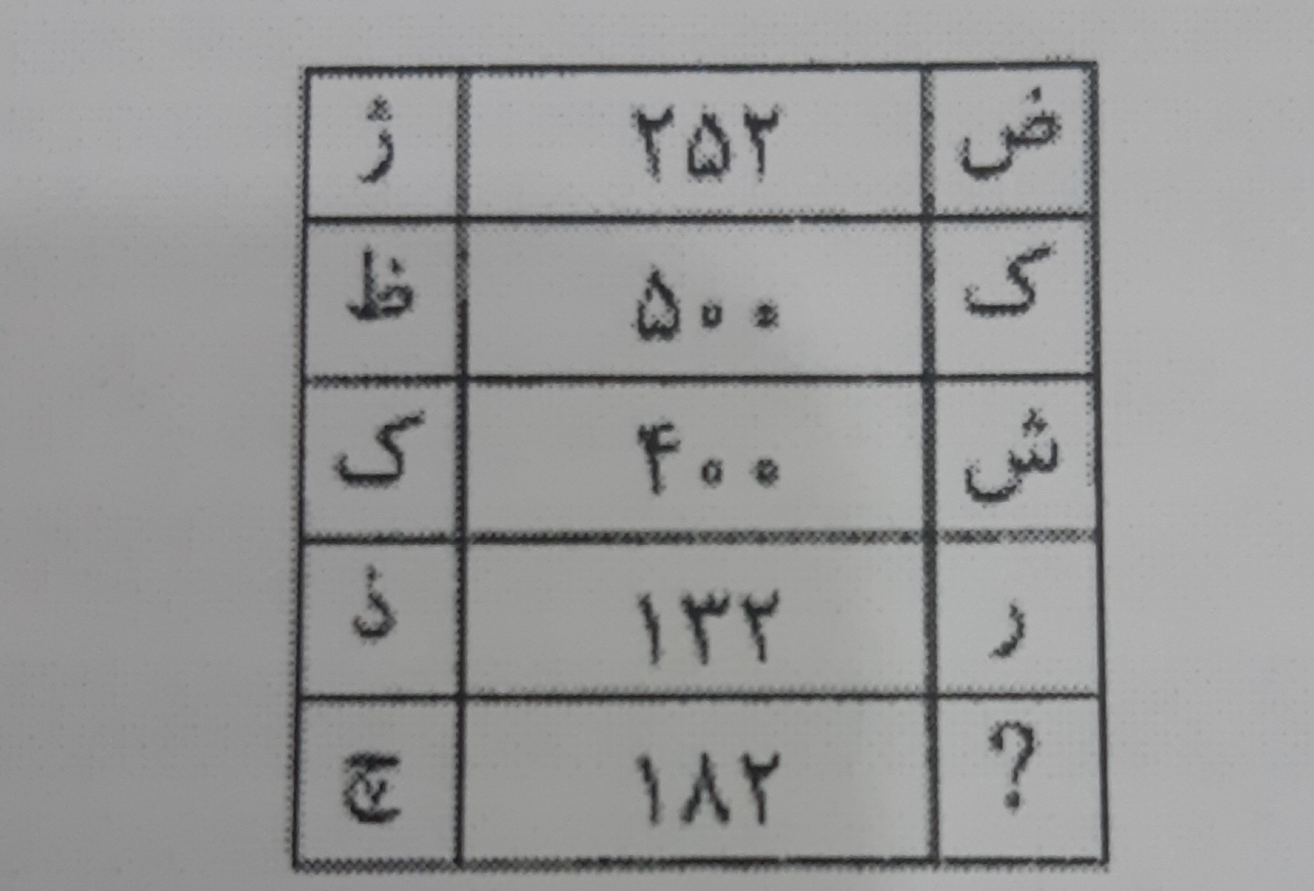 دریافت سوال 7