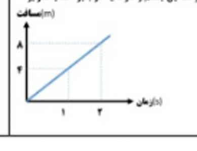 دریافت سوال 7