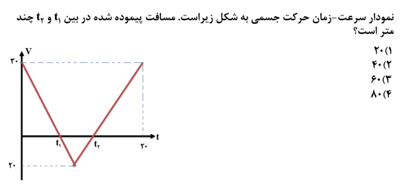 دریافت سوال 4