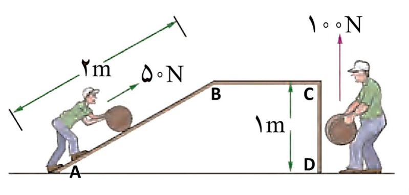 دریافت سوال 7