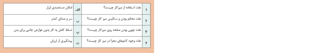 دریافت سوال 12