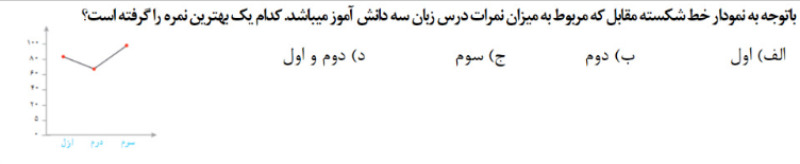 دریافت سوال 20