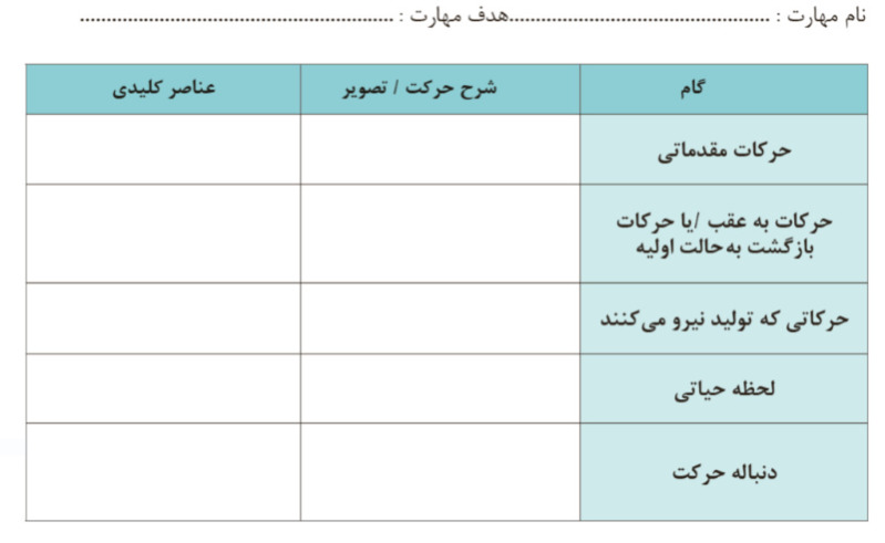 دریافت سوال 5