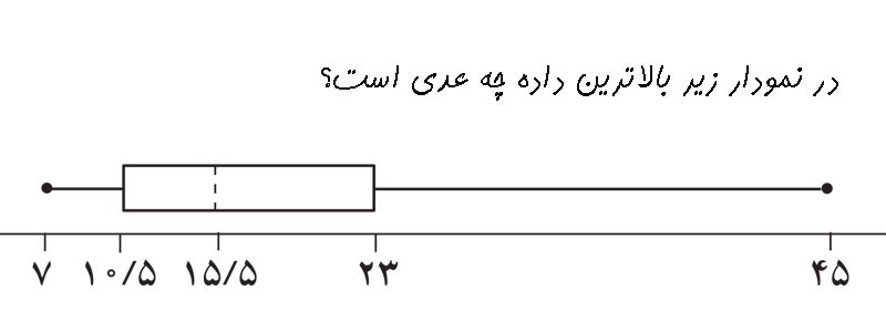 دریافت سوال 16