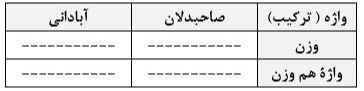 دریافت سوال 11