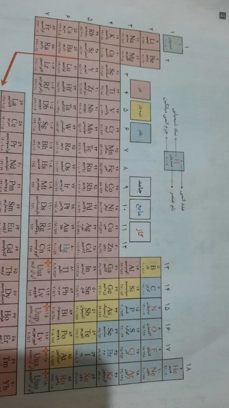 دریافت سوال 9