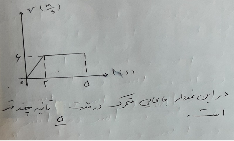 دریافت سوال 13