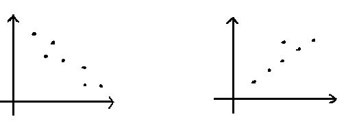 دریافت سوال 7