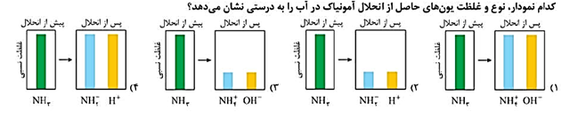 دریافت سوال 15