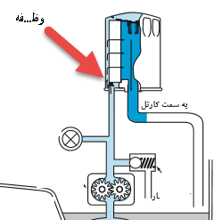 دریافت سوال 15