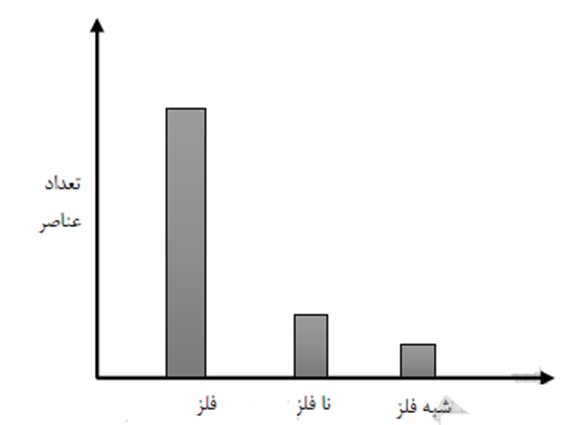 دریافت سوال 14