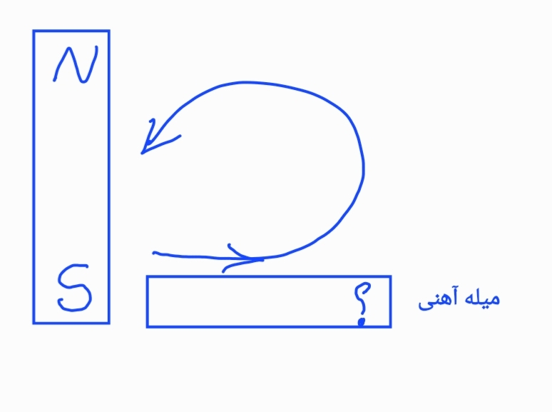 دریافت سوال 14