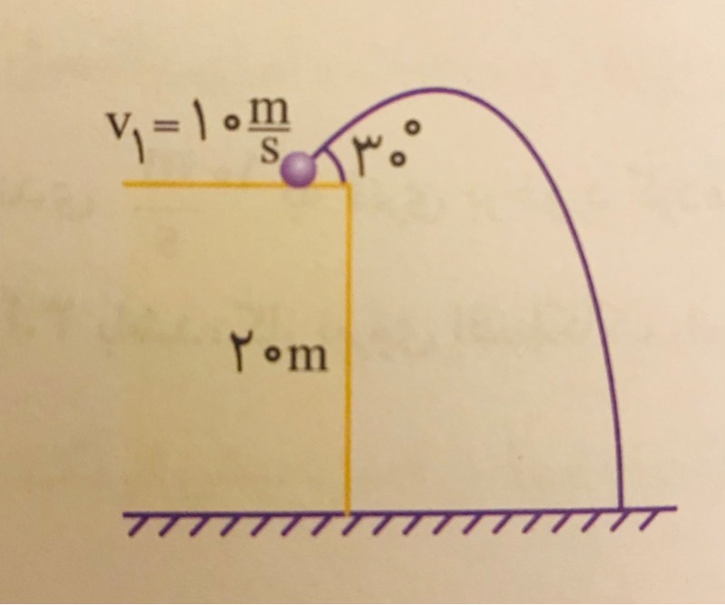 دریافت سوال 7