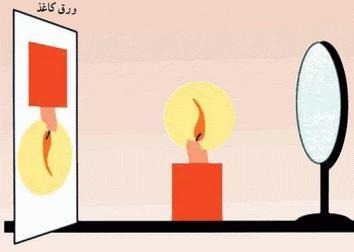 دریافت سوال 10