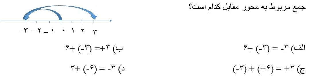 دریافت سوال 20