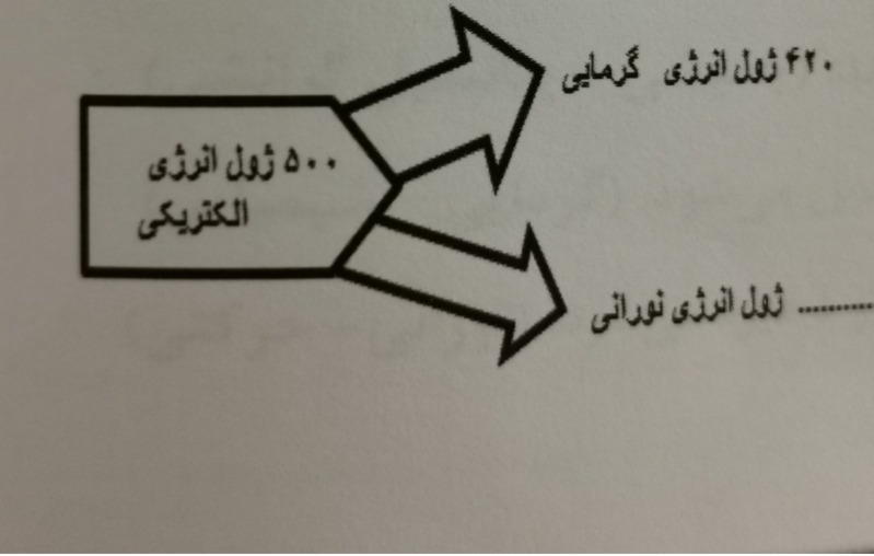 دریافت سوال 5