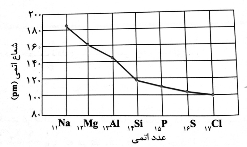 دریافت سوال 6