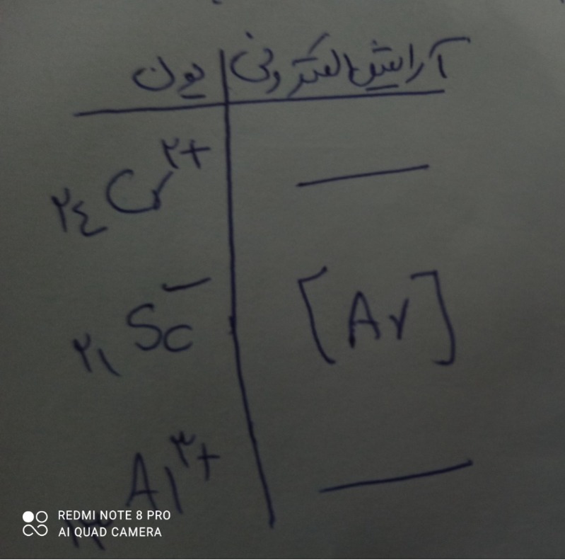 دریافت سوال 7