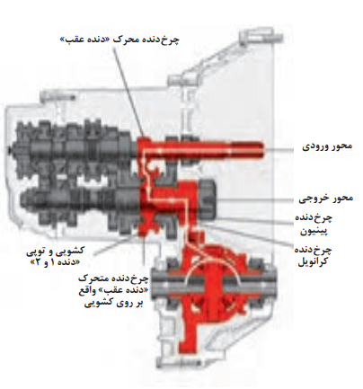 دریافت سوال 10